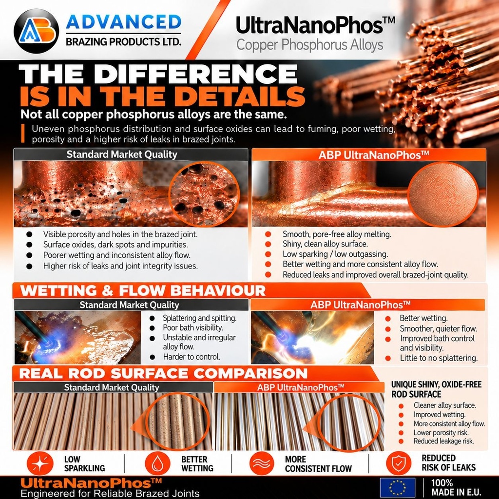 UltraNanoPhos comparison