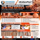 UltraNanoPhos comparison